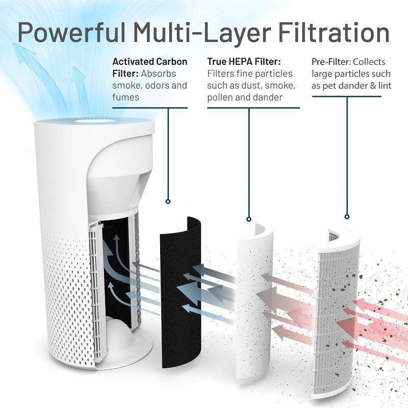 Vive Health HEPA Air Purifier, LVA2027WHT