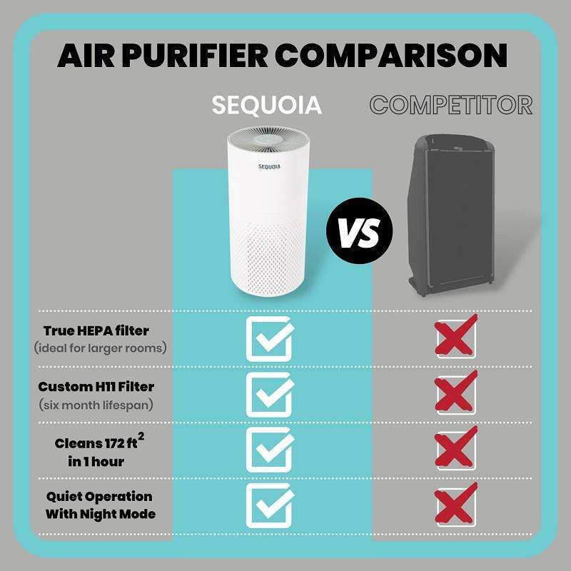 Vive Health HEPA Air Purifier, LVA2027WHT