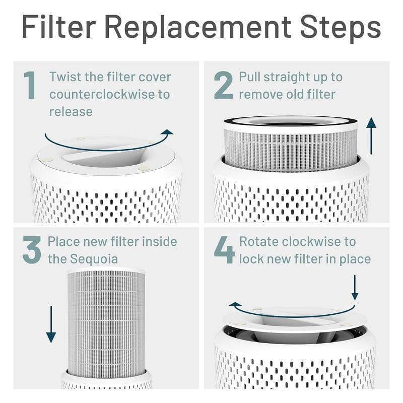 Vive Health HEPA Air Purifier, LVA2027WHT